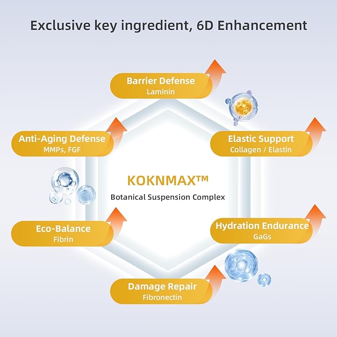 KOKN Silk Peptide Intensive Lifting Ampoule, Anti-Aging Hydrating Serum, KOKNMAX™ Complex, Multi Peptide, Collagen, 4D Hyaluronic Acid Serum for Wrinkles and Fine Lines & Radiance 0.05 fl.oz x 30e
